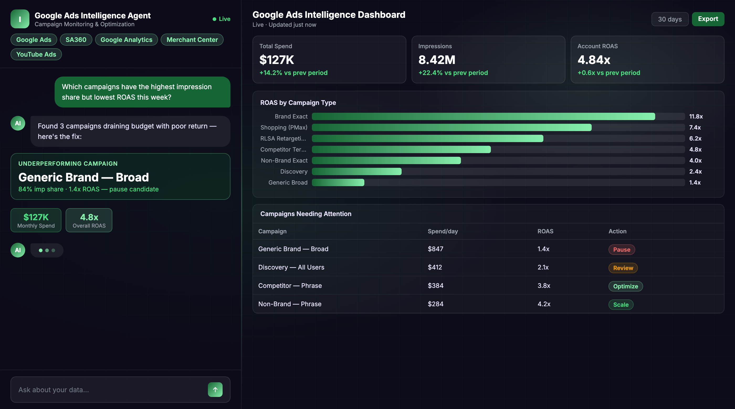 Build a Custom Google Ads Dashboard to Simplify Tracking and Reporting