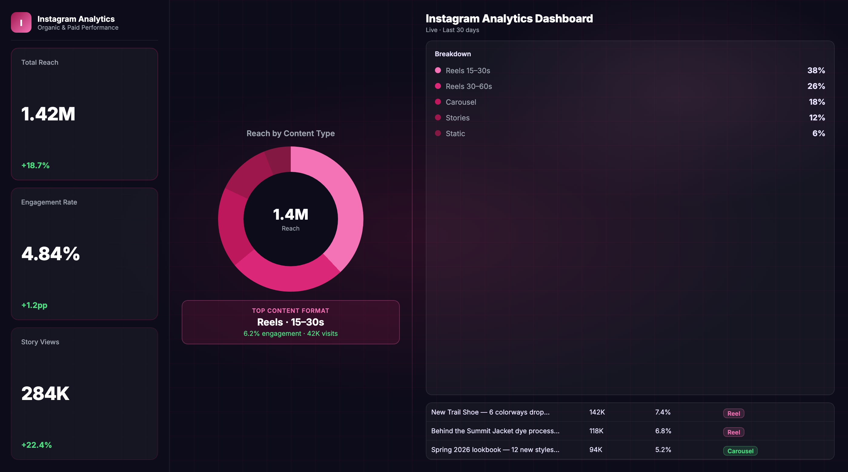 Build a Custom Instagram Dashboard for Better Social Media Account Management