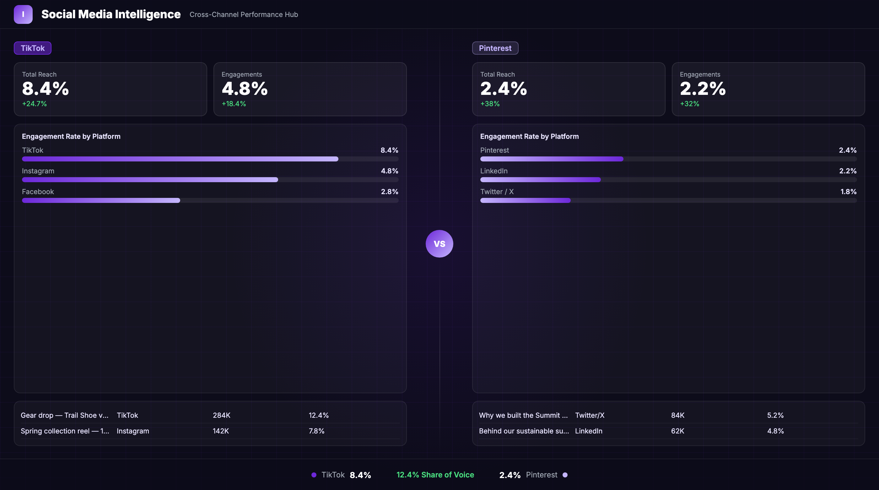 Build a Custom Social Media Dashboard