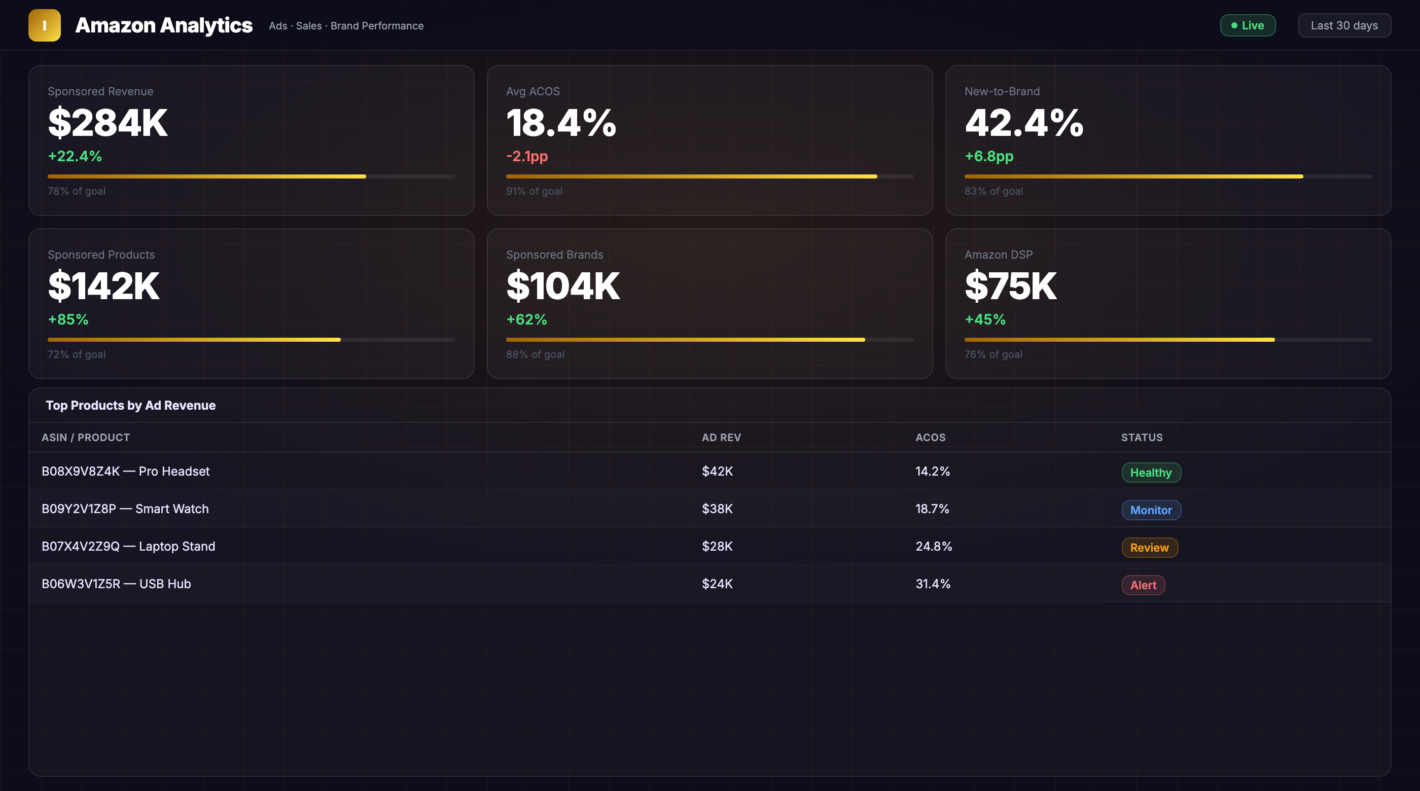 Amazon Performance Dashboard