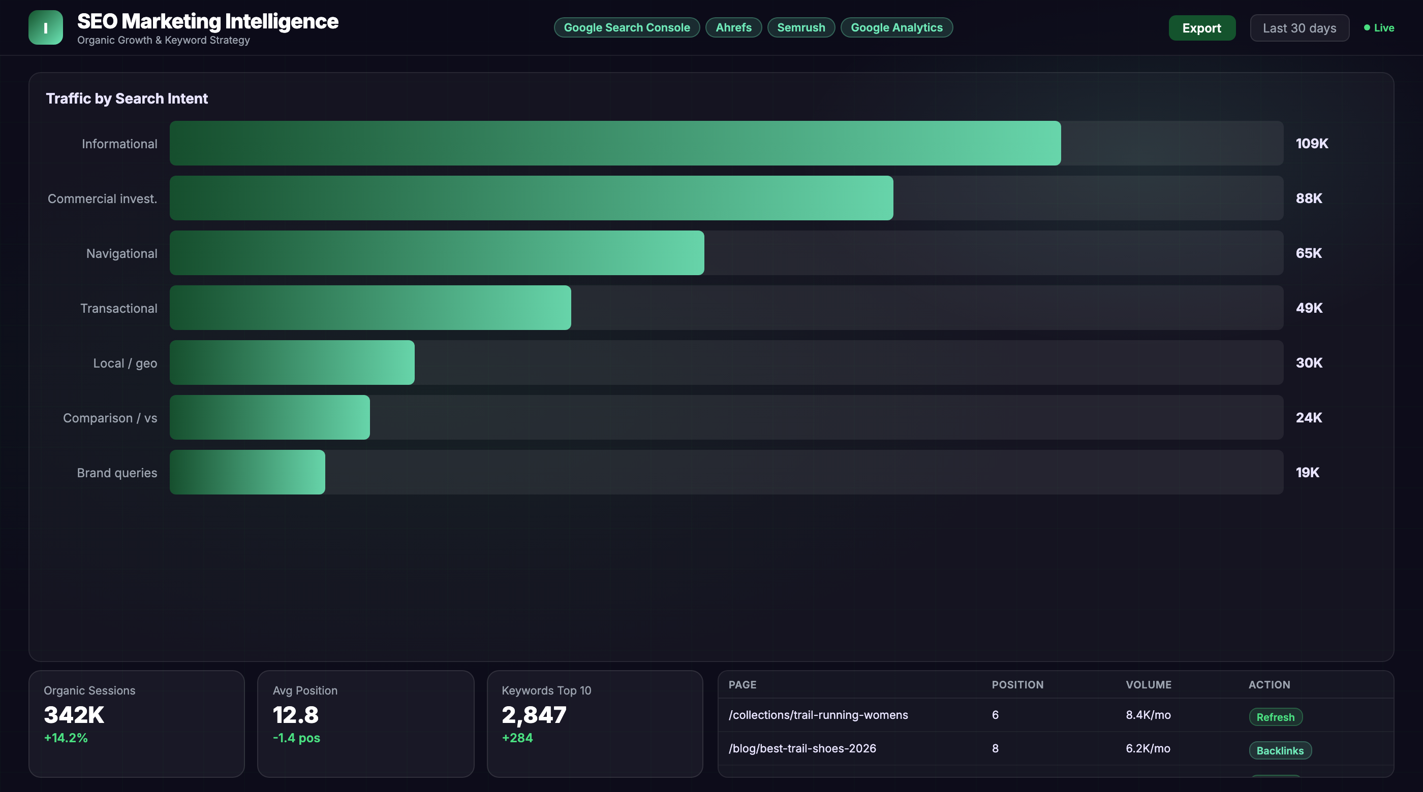 SEO Marketing Dashboard