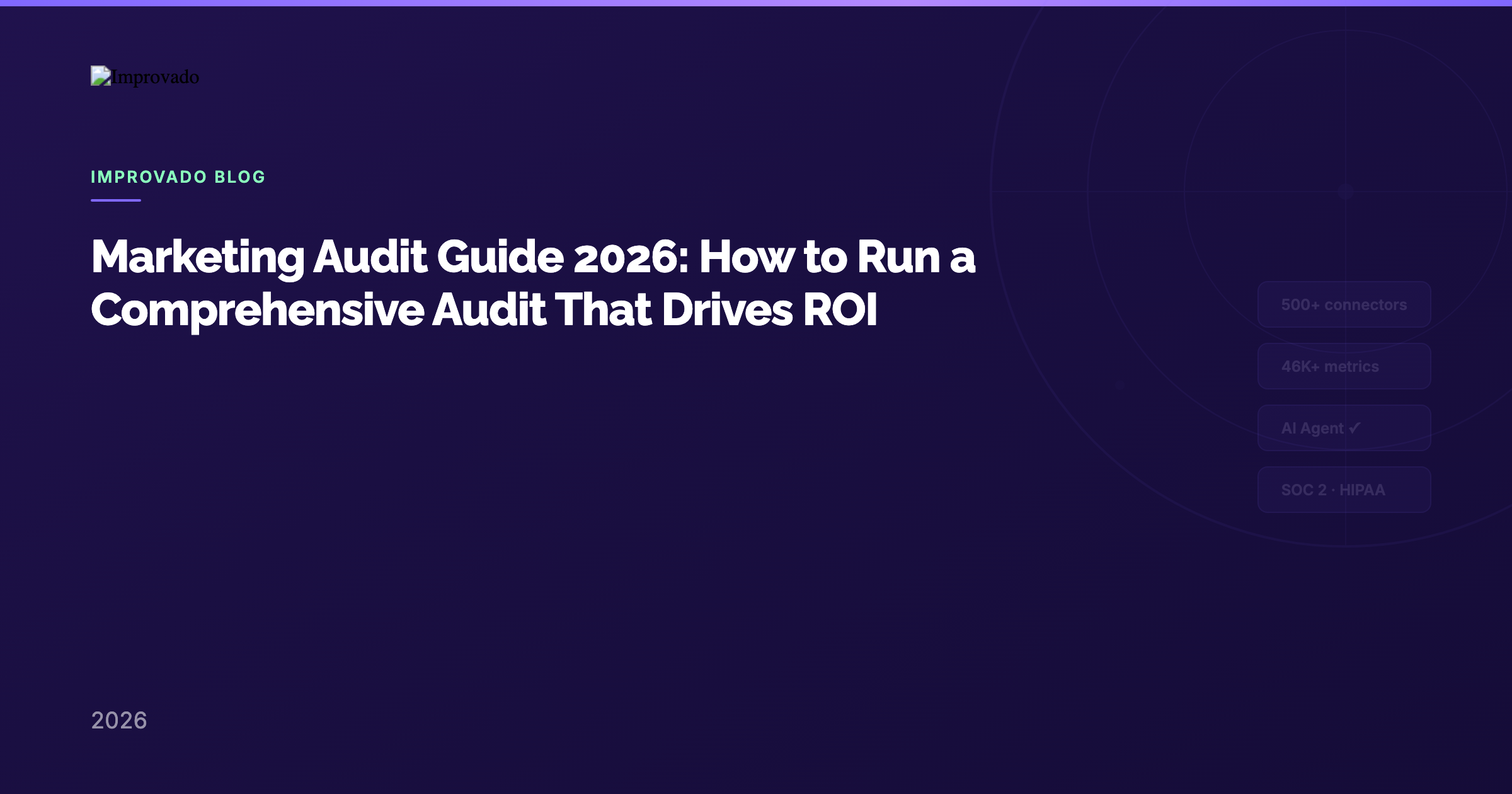 Marketing Audit Guide 2026: How to Run a Comprehensive Audit That Drives ROI — Improvado Blog