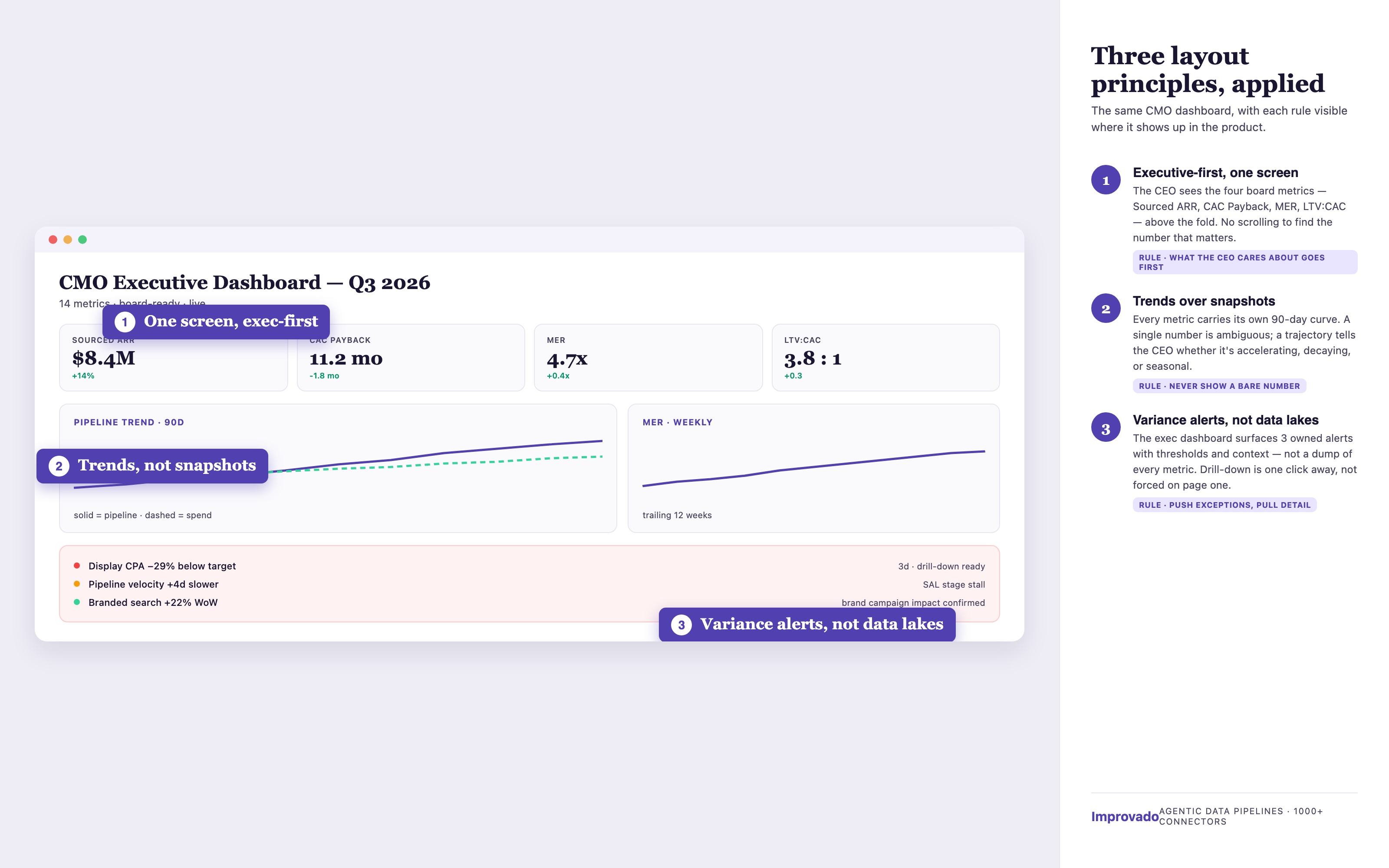 Common Pitfalls to Avoid When Building Dashboards