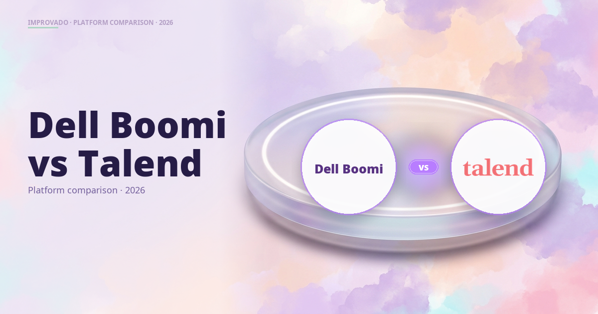 Dell Boomi vs Talend: Which Data Integration Platform Fits Your Marketing Stack in 2026?