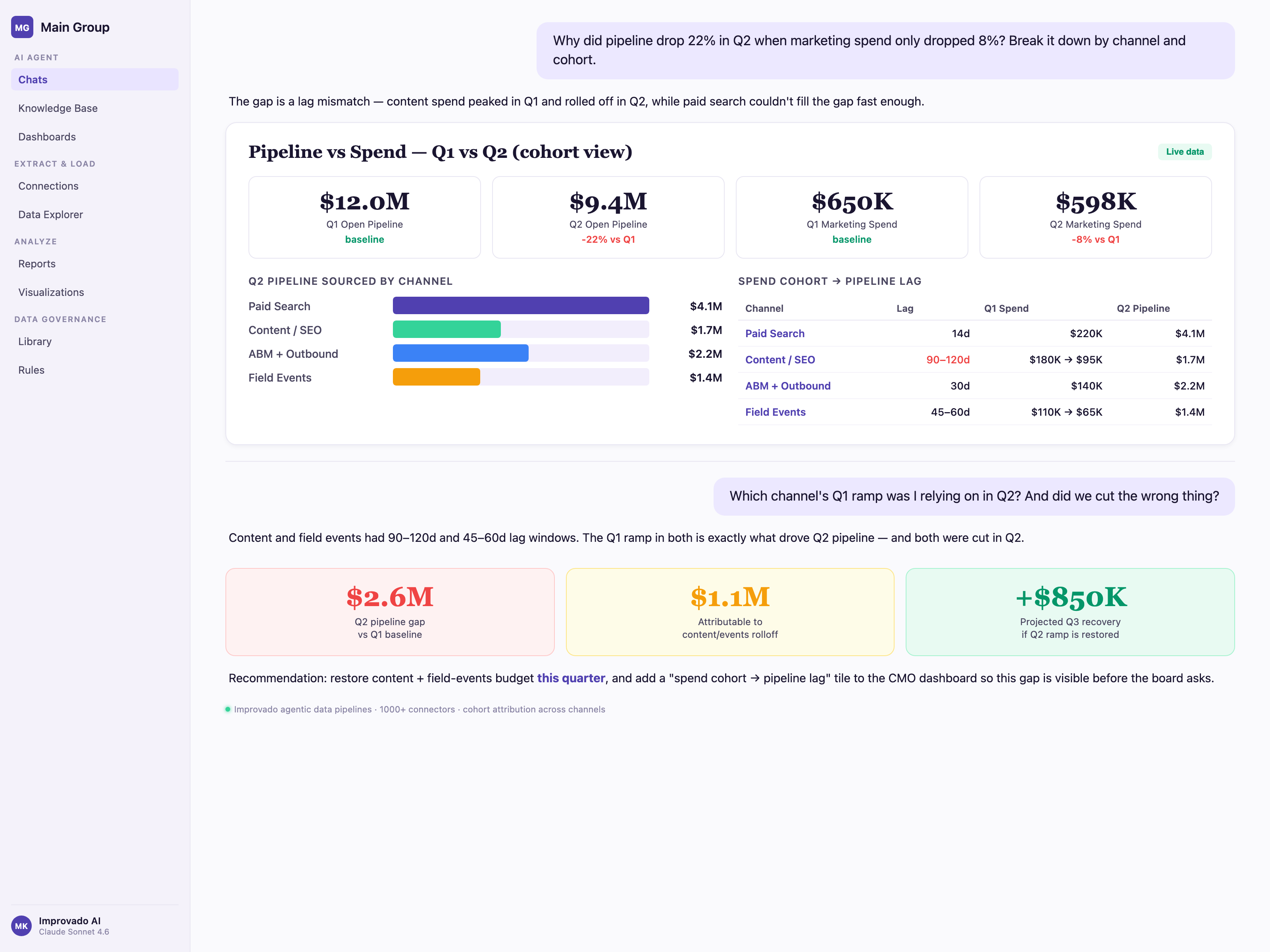 KPI Dashboard Best Practices