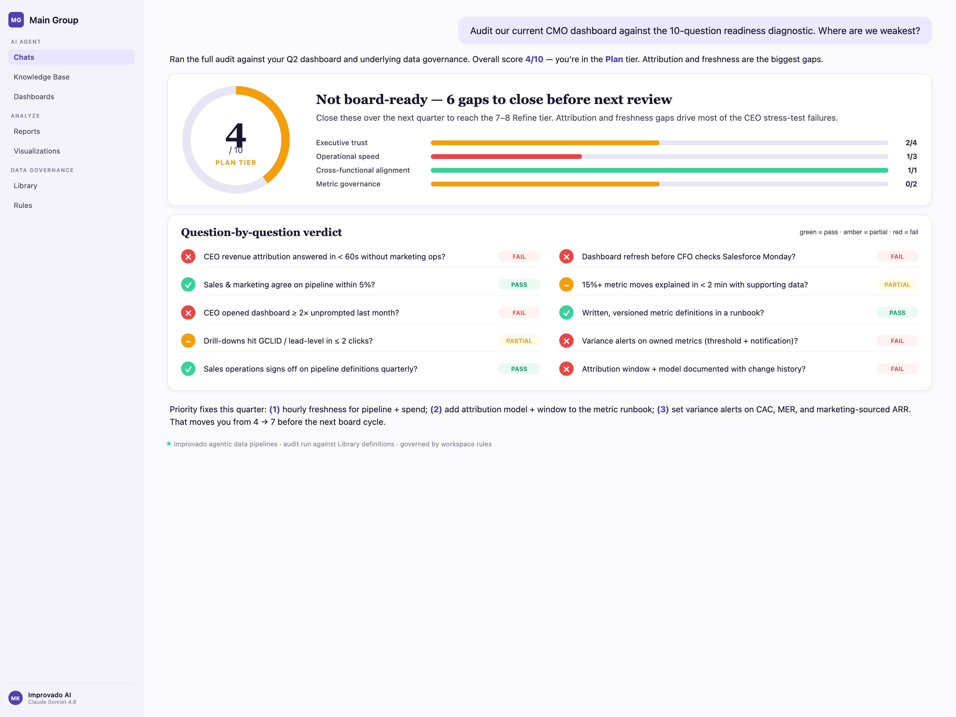 4. Strategic Dashboards