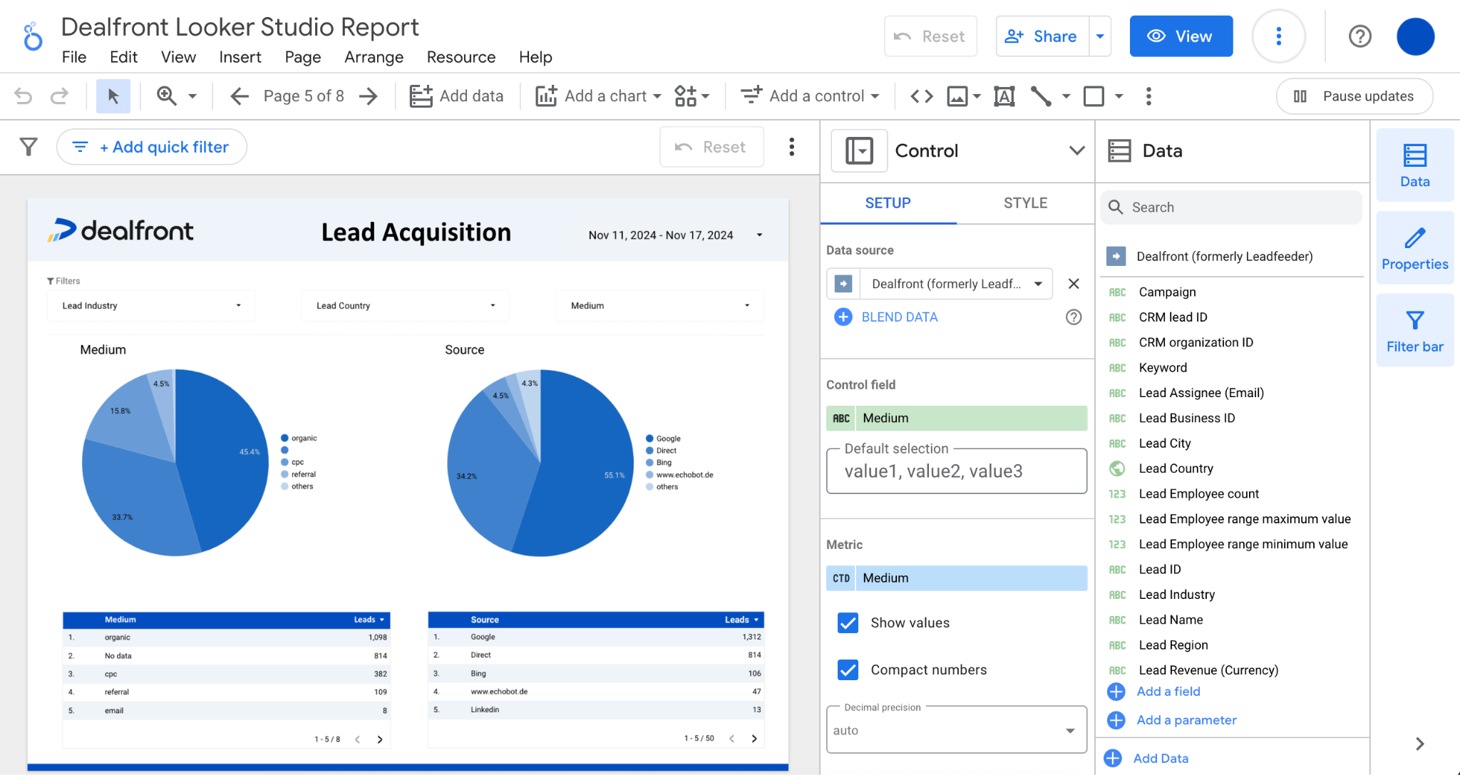 The image illustrates Leadfeeder data blended in Looker Studio, where marketing teams analyze lead sources, mediums, and company-level engagement to strengthen acquisition funnel visibility.