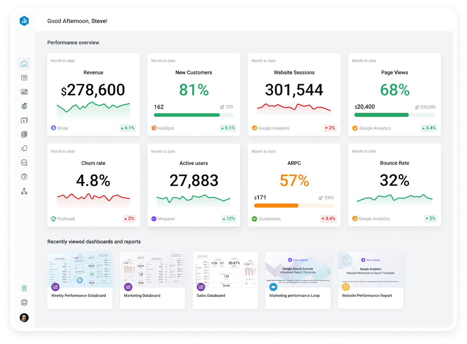 Example of a real-time marketing dashboard consolidating web, CRM, and revenue metrics into a single performance view.