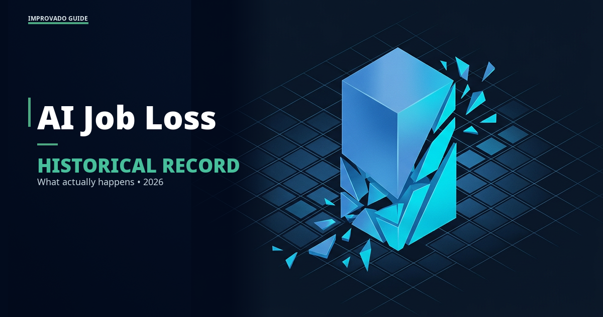 AI Job Loss in 2026: What the Historical Record Actually Says About AI and Employment