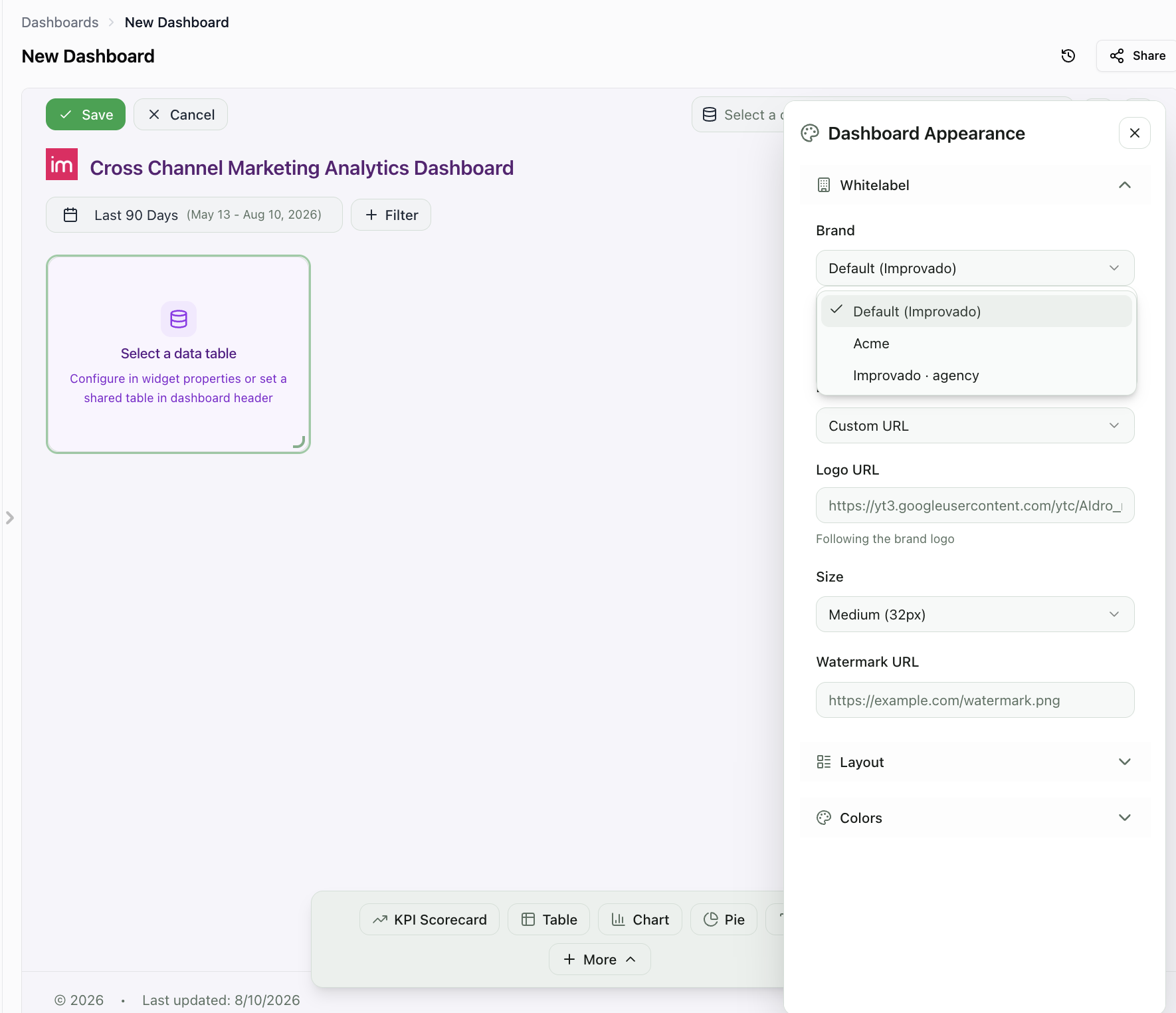 The Brand dropdown in the Dashboard Appearance panel, listing the default preset and the available workspace and agency brands