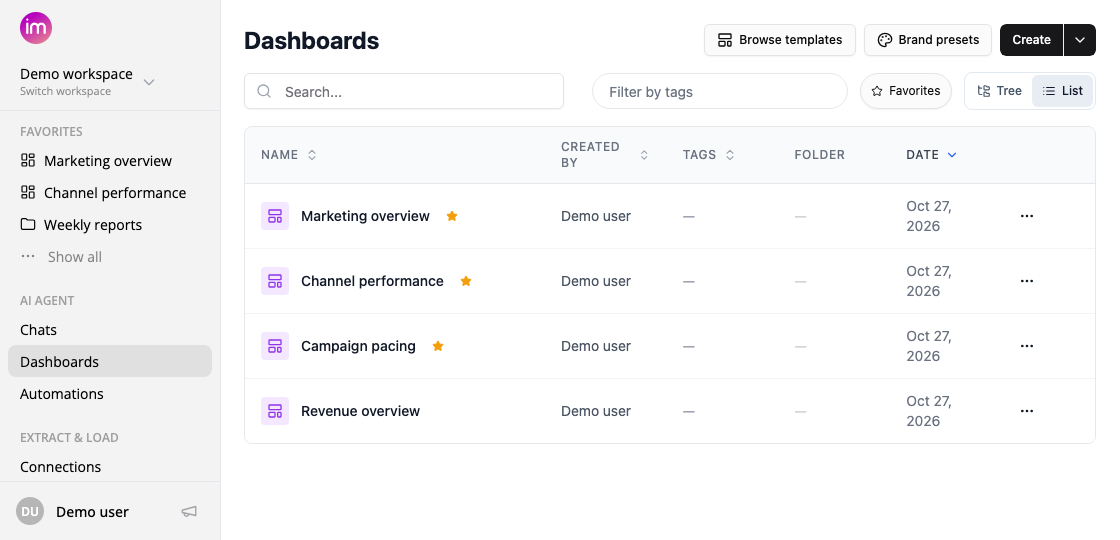 Personal dashboard and folder favorites in the sidebar, with Show all and yellow stars in the dashboard list