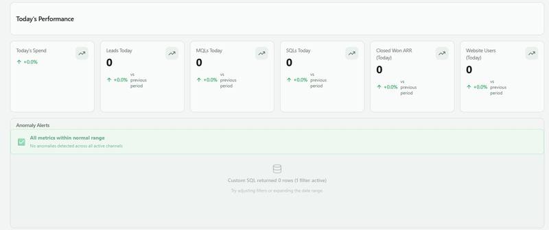 Daily Performance Dashboard example