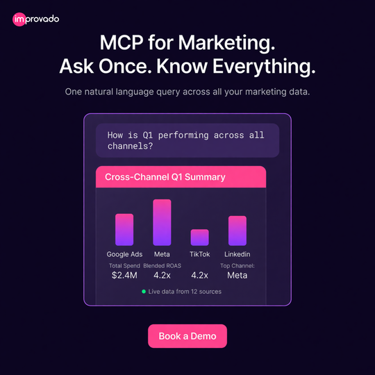 One Protocol Every Marketing Tool