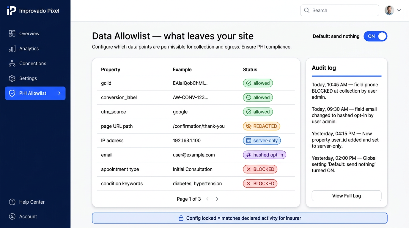 Concept mockup of the Data Allowlist screen with per-property allowed, redacted, server-only, hashed opt-in, and blocked states